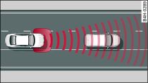 Sensor range